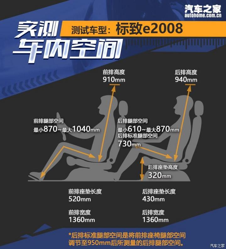 东风标致 标致e2008 2020款 高配版