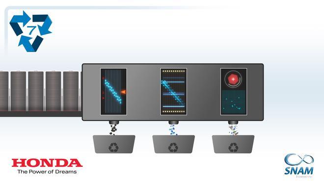 本田正式发布第二生命计划 携手SNAM回收电动汽车电池组