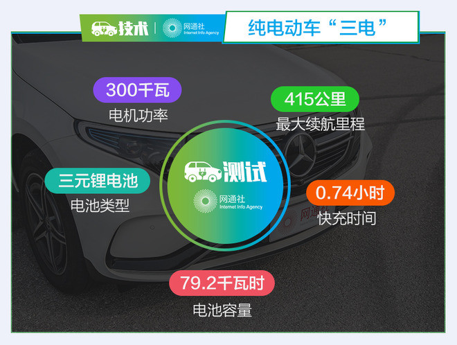 大奔玩純電到底行不行 深度測(cè)試北京奔馳EQC