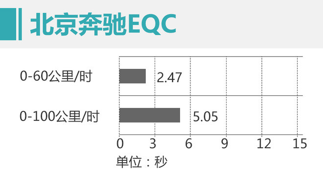大奔玩純電到底行不行 深度測(cè)試北京奔馳EQC