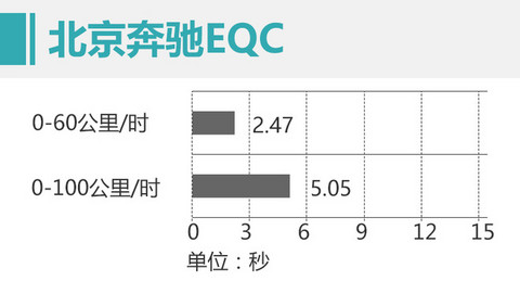 大奔玩纯电到底行不行 深度测试北京奔驰EQC