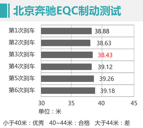 大奔玩纯电到底行不行 深度测试北京奔驰EQC