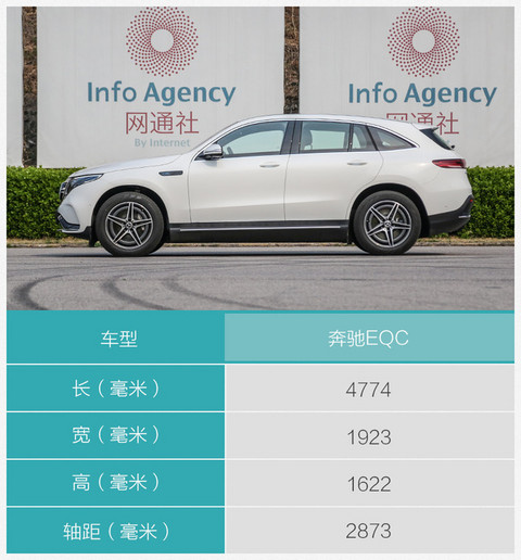 大奔玩纯电到底行不行 深度测试北京奔驰EQC