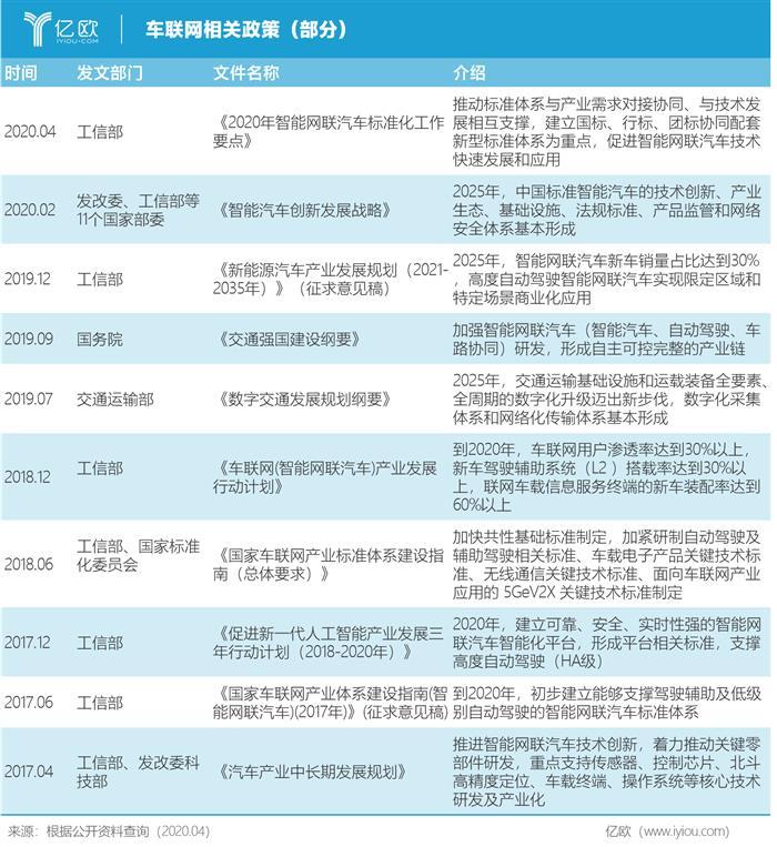 推动标准体系落地 智能网联汽车再迎政策“东风”