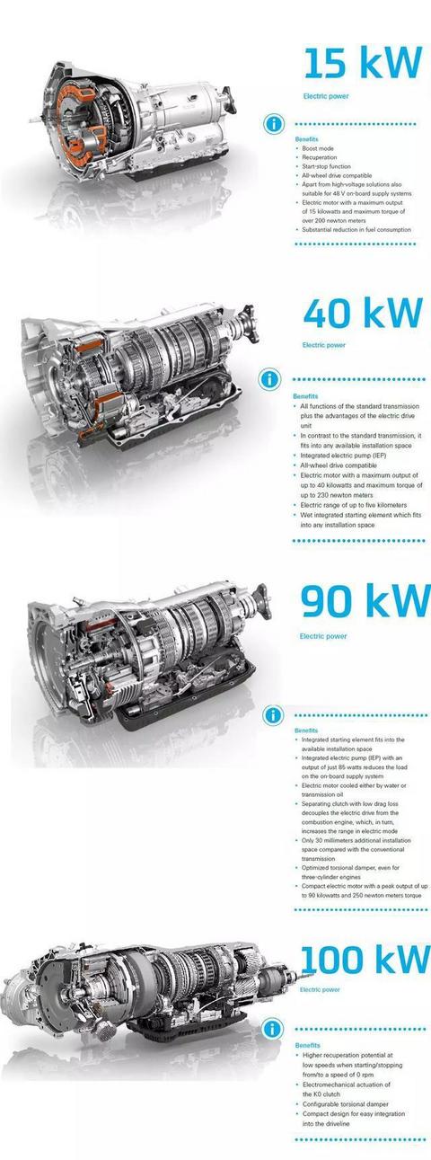 买变速箱送混动系统？ZF第四代8AT，2022年量产！这让友商怎么跟