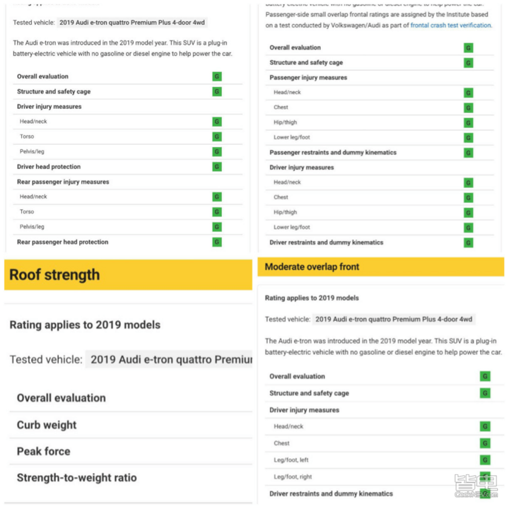 电动车不耐撞？翻看近年碰撞测试结果，发现事实……