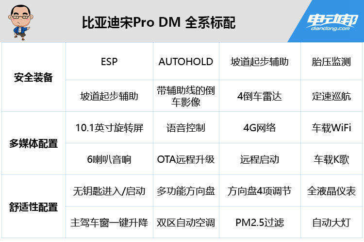 油耗低，動(dòng)力強(qiáng)，還便宜！3款超高性價(jià)比插混SUV推薦