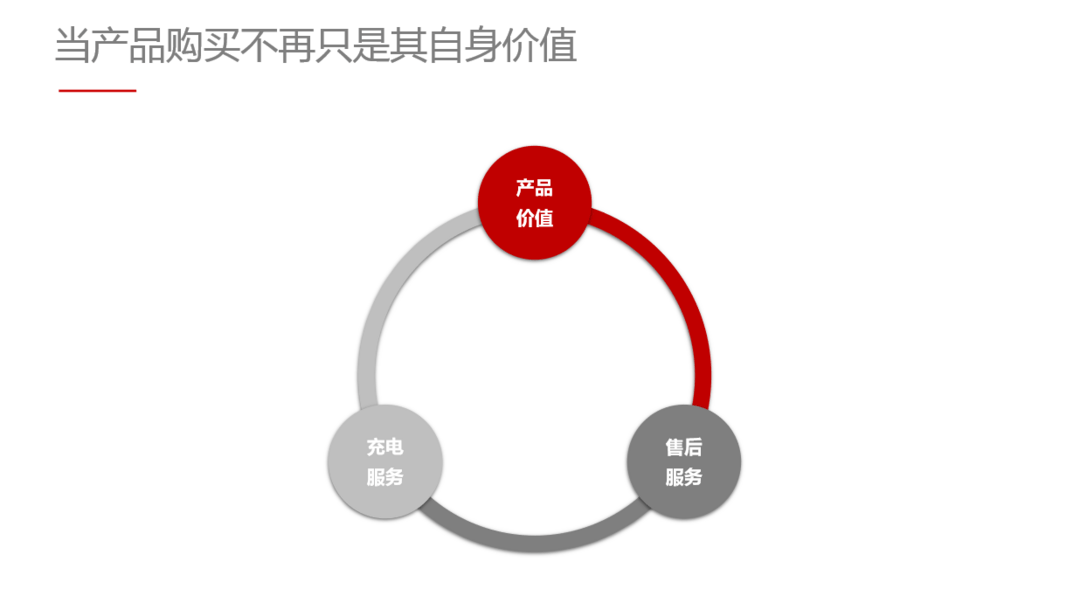 你可能買的不只是一臺車 說一說特斯拉掀起的汽車服務革命