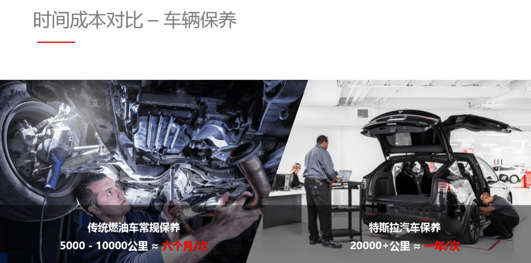 你可能買的不只是一臺車 說一說特斯拉掀起的汽車服務革命