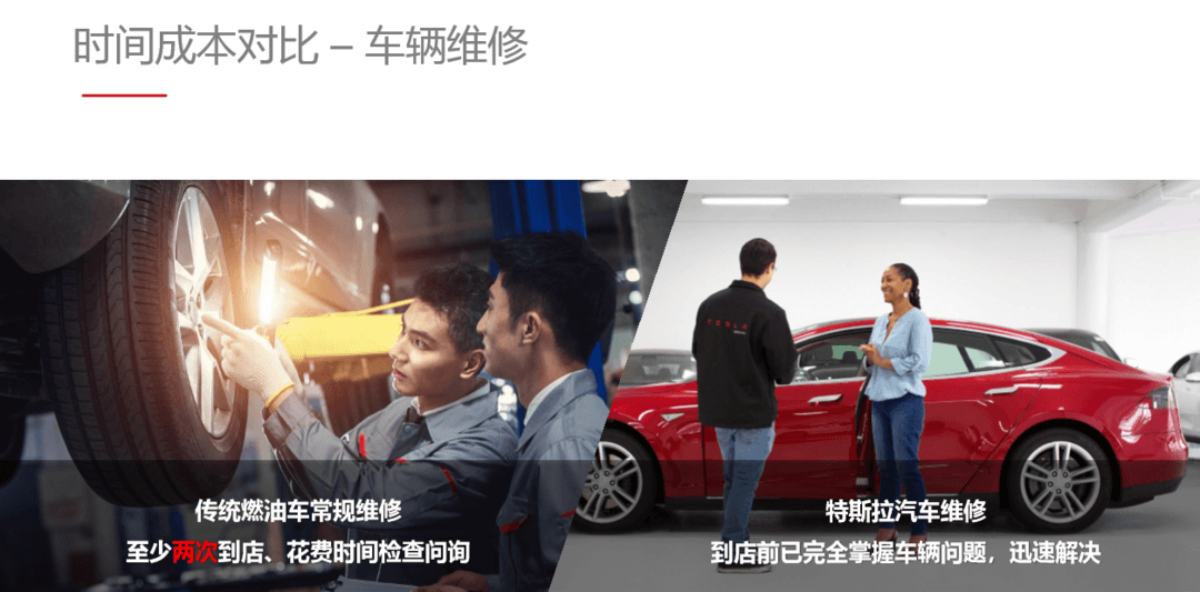 你可能買的不只是一臺車 說一說特斯拉掀起的汽車服務革命
