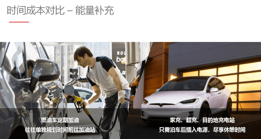 你可能買的不只是一臺車 說一說特斯拉掀起的汽車服務革命