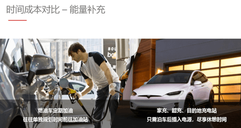 你可能买的不只是一台车 说一说特斯拉掀起的汽车服务革命