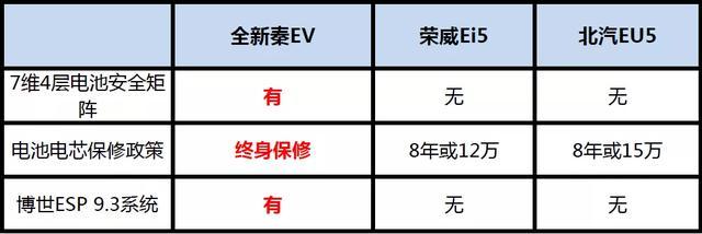 在自主新能源搏杀中，全新秦EV靠什么脱颖而出？