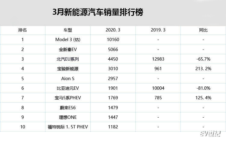 合资品牌的光环，为什么在新能源上就不太灵了？