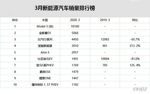 合资品牌的光环，为什么在新能源上就不太灵了？