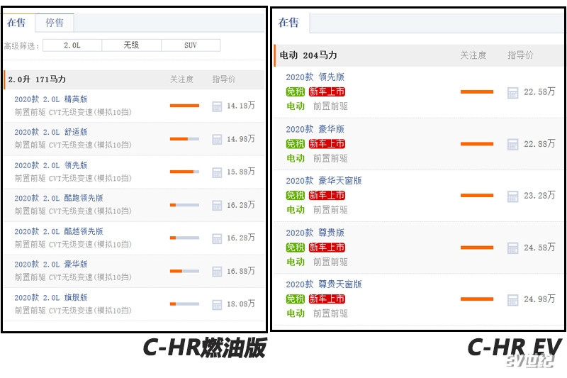 合資品牌的光環(huán)，為什么在新能源上就不太靈了？