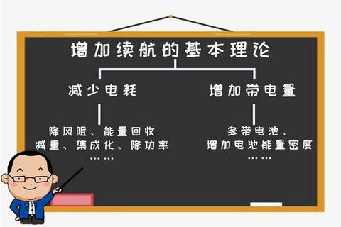 其实大部分新能源车都有“隐藏续航”？一文了解厂商增续航的套路