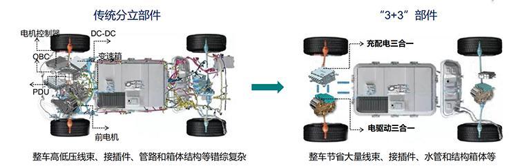 其實大部分新能源車都有“隱藏續(xù)航”？一文了解廠商增續(xù)航的套路