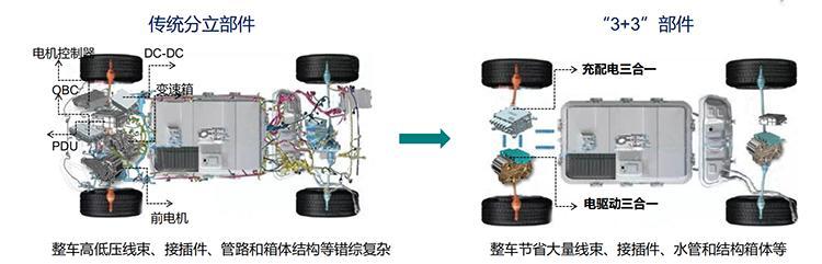 其实大部分新能源车都有“隐藏续航”？一文了解厂商增续航的套路