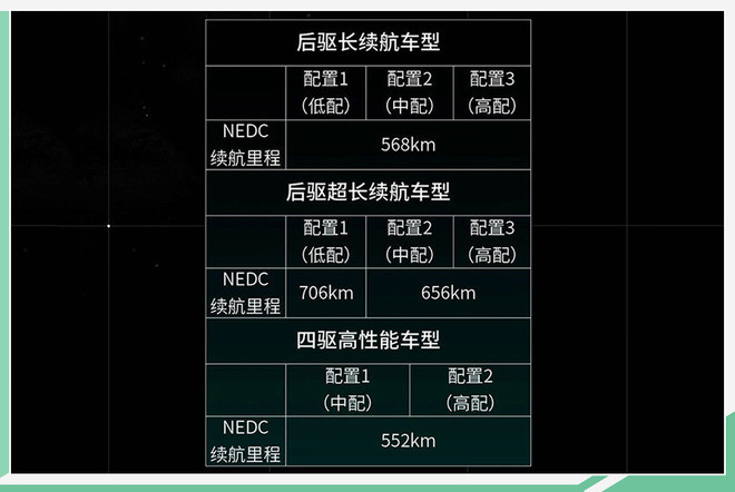 NEDC续航里程最高706km 小鹏P7将于今日正式上市