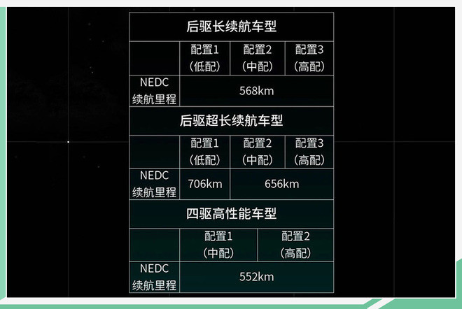 NEDC續(xù)航里程最高706km 小鵬P7將于今日正式上市