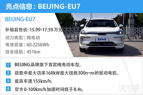 E-TEST测试5: BEIJING-EU7 电耗实测+动态体验