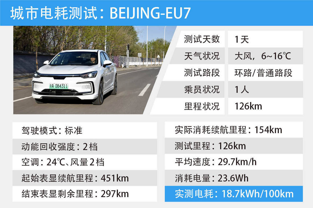 E-TEST测试5: BEIJING-EU7 电耗实测+动态体验