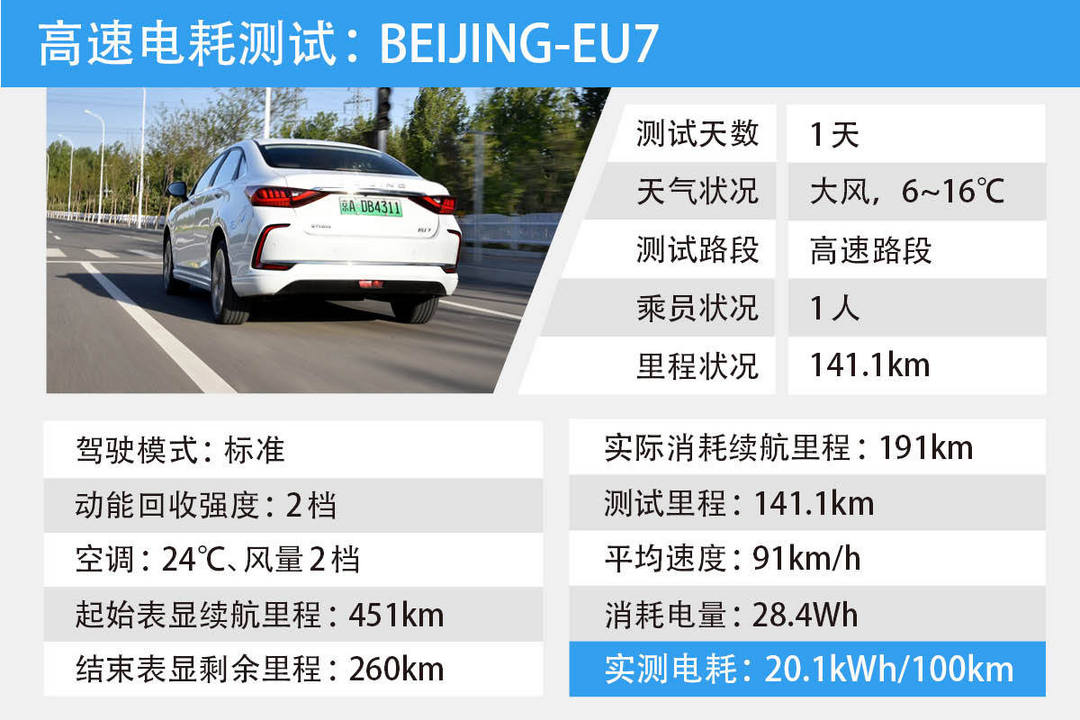 E-TEST测试5: BEIJING-EU7 电耗实测+动态体验