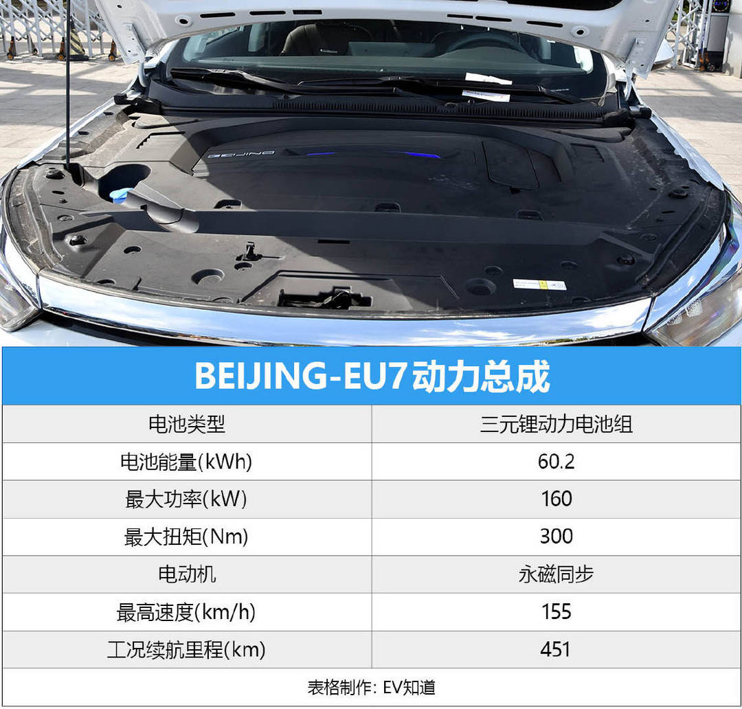 E-TEST测试5: BEIJING-EU7 电耗实测+动态体验