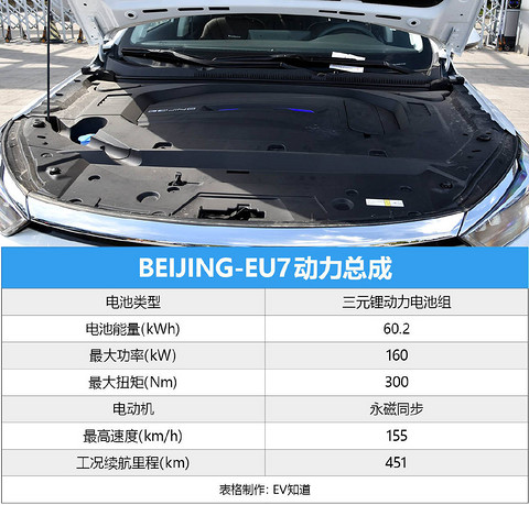 E-TEST测试5: BEIJING-EU7 电耗实测+动态体验