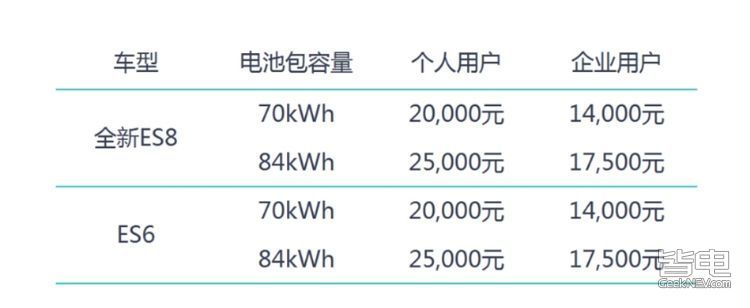 特斯拉漲價、蔚來兜底！新補貼政策后車企如何應(yīng)對？