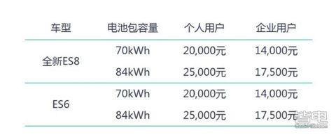 特斯拉涨价、蔚来兜底！新补贴政策后车企如何应对？