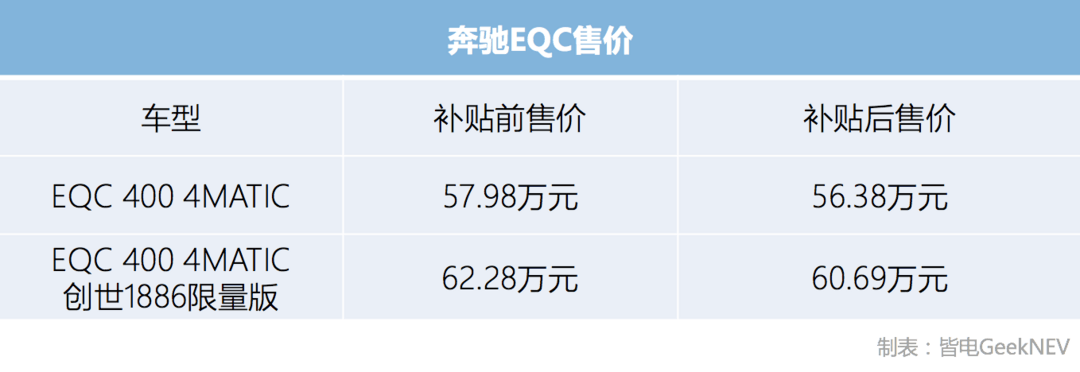 特斯拉涨价、蔚来兜底！新补贴政策后车企如何应对？