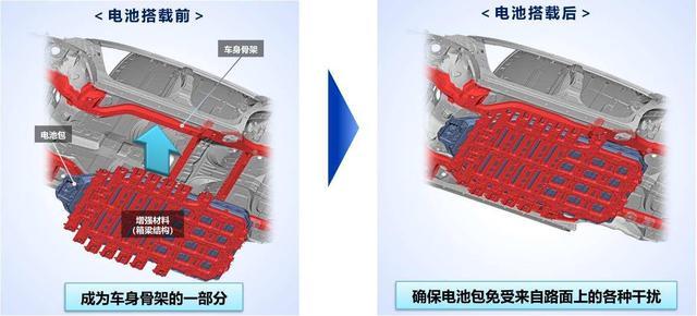 貴=好？對(duì)比雷克薩斯UX300e和廣汽豐田C-HR EV后我陷入了思考