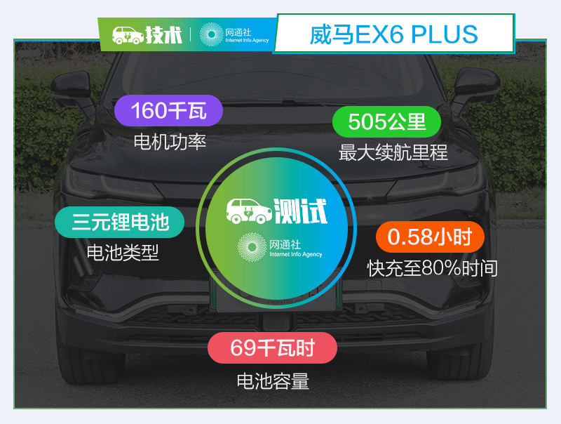 網(wǎng)通社汽車