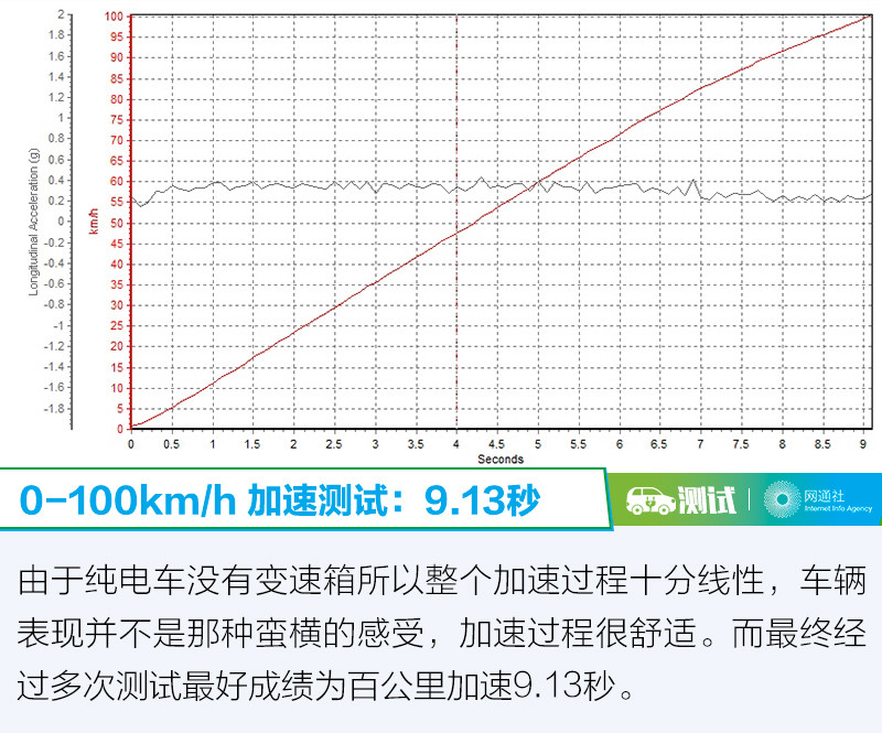 網(wǎng)通社汽車