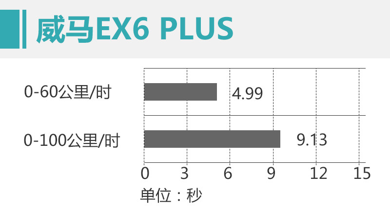 网通社汽车