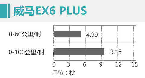 网通社汽车