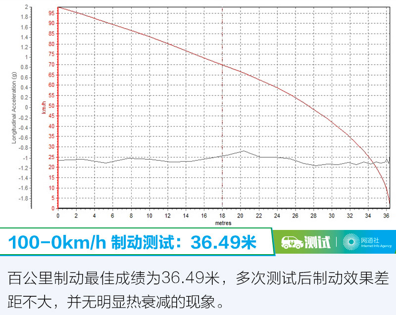 網(wǎng)通社汽車