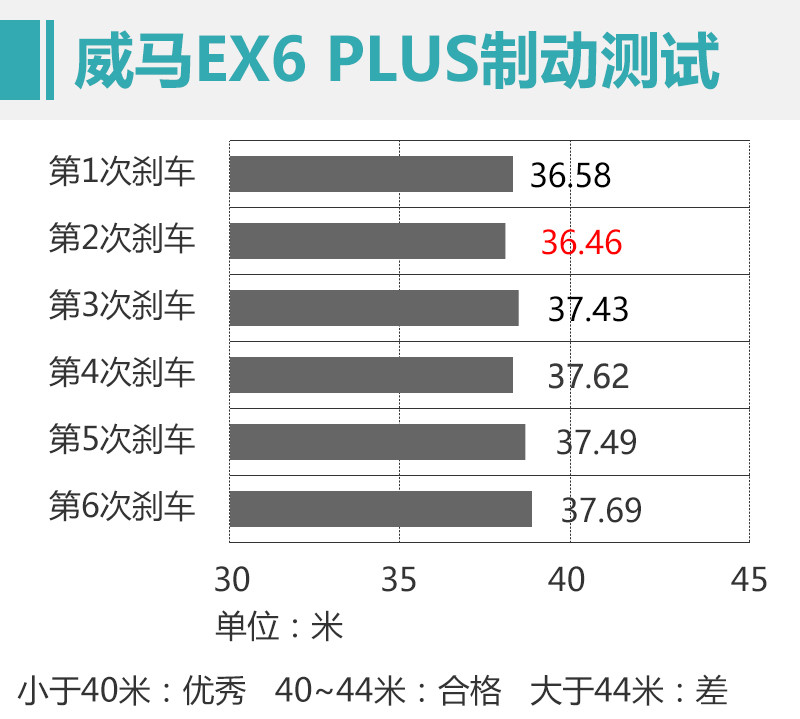 網(wǎng)通社汽車