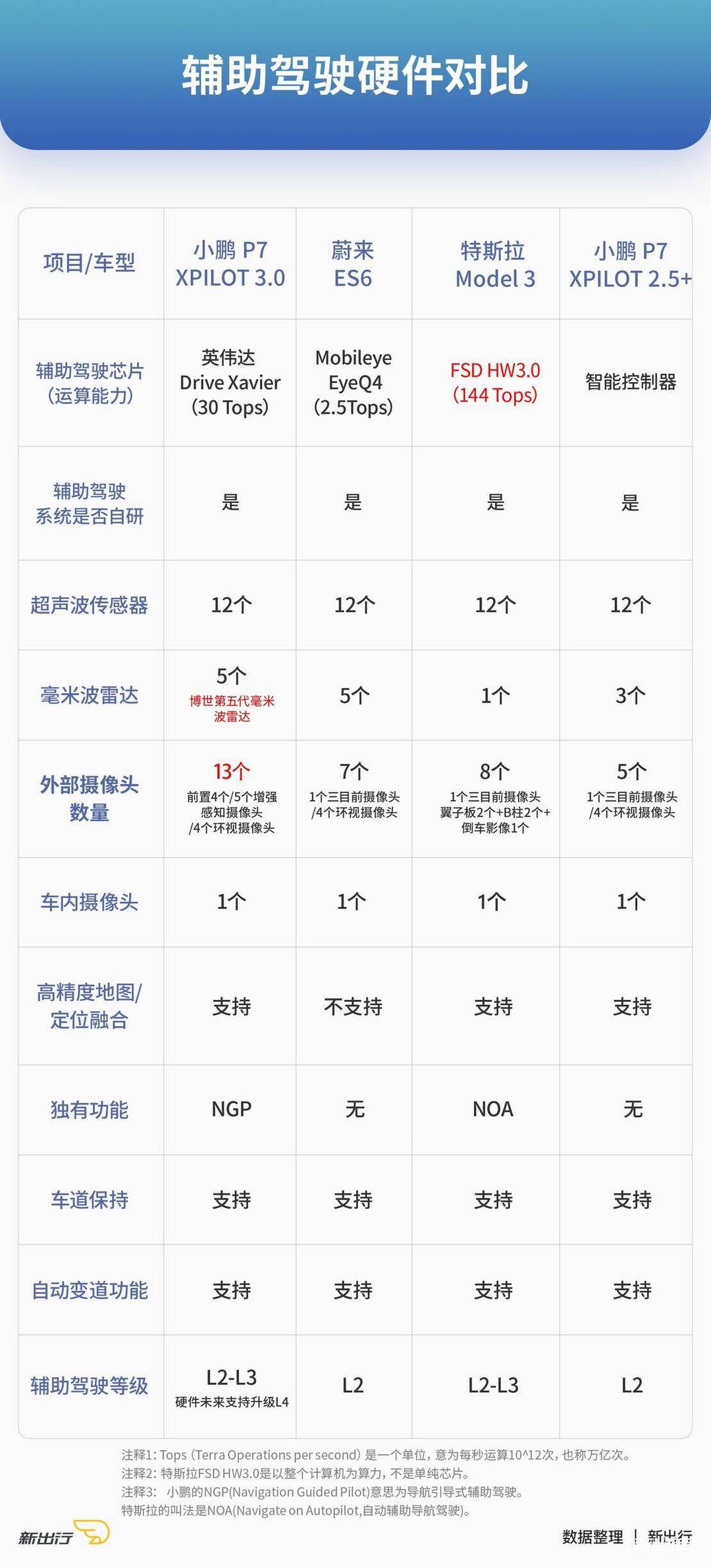 輔助駕駛對(duì)比 拷貝.jpg