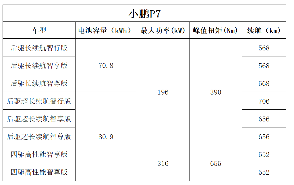 續(xù)航600+只是夢想的首付款！高顏值+高性價(jià)比，這三款國產(chǎn)旗艦很能打
