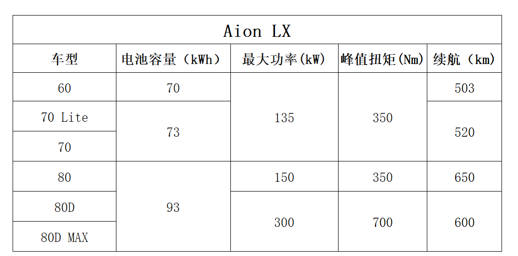 續(xù)航600+只是夢想的首付款！高顏值+高性價(jià)比，這三款國產(chǎn)旗艦很能打