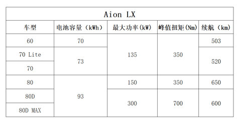 续航600+只是梦想的首付款！高颜值+高性价比，这三款国产旗舰很能打