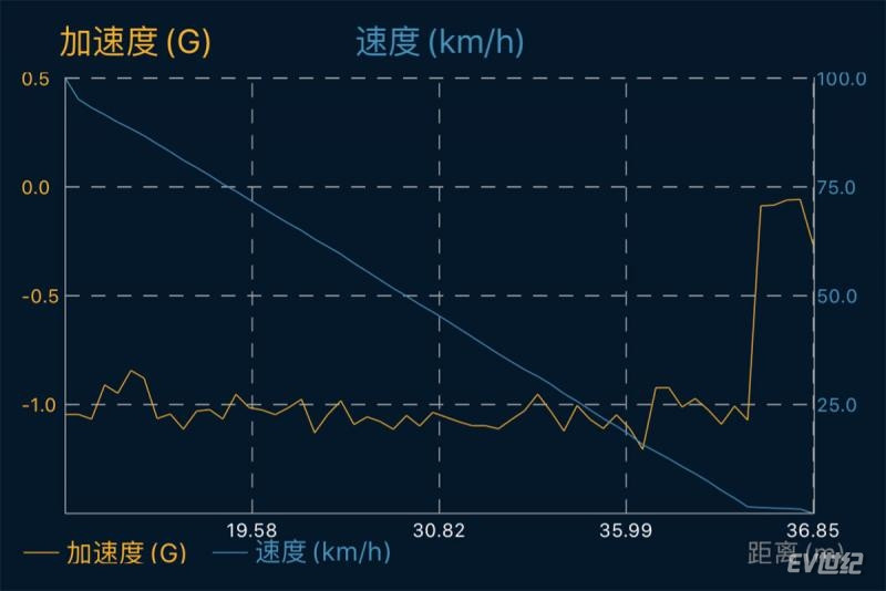 接觸越久才能懂得它的優(yōu)秀 全方位體驗(yàn)奧迪e-tron