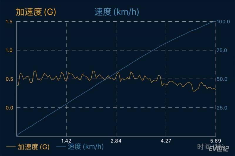 接觸越久才能懂得它的優(yōu)秀 全方位體驗(yàn)奧迪e-tron