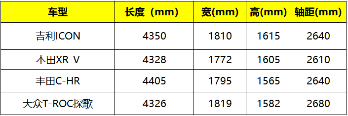 試駕吉利ICON，揭秘爆款背后的實力