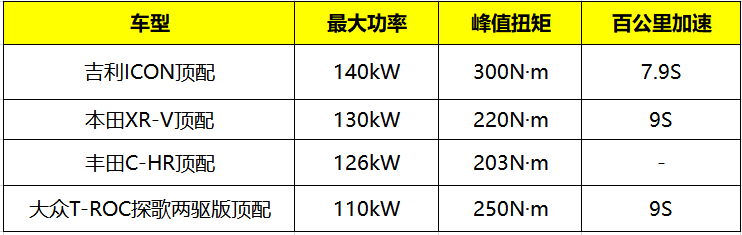 试驾吉利ICON，揭秘爆款背后的实力