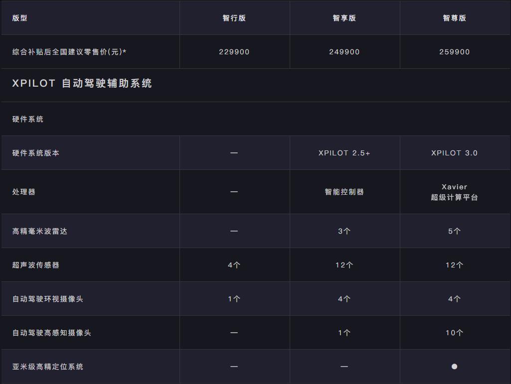 國(guó)產(chǎn)車真不行？國(guó)產(chǎn)Model 3對(duì)比小鵬P7/比亞迪漢EV