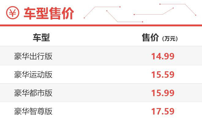 与大众共线生产 续航530km的江淮iC5选哪款最合适？